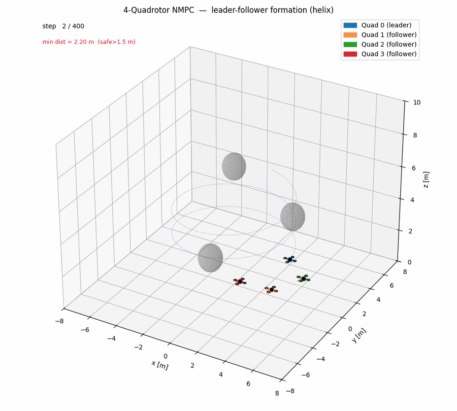 multi_quadrotor_animation